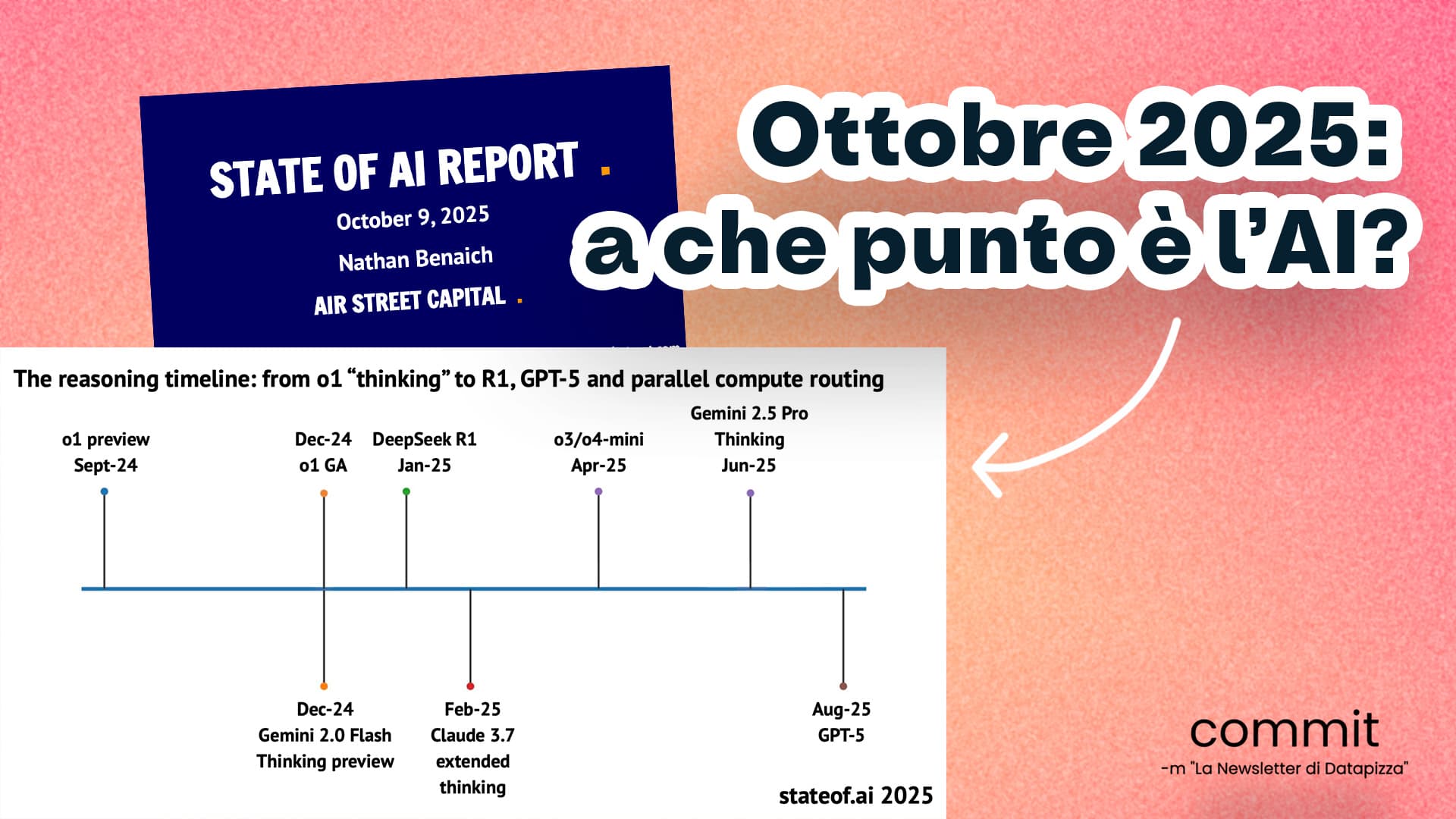 Ottobre 2025: a che punto siamo con l’AI?