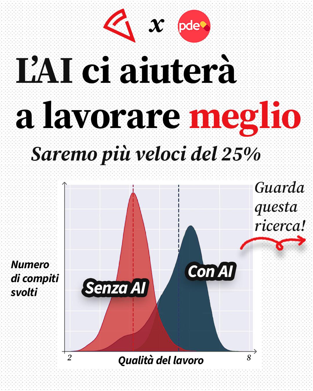 L'AI ci aiuterà a lavorare meglio